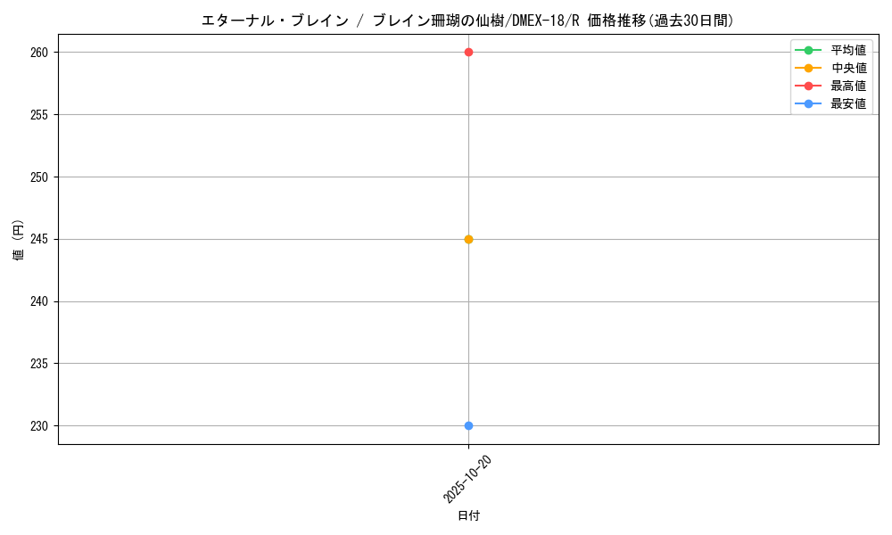 card_65618_series_65415_rarity_101829_graph
