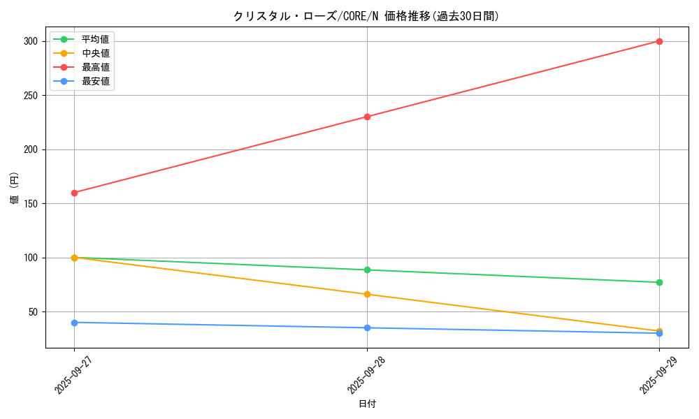 card_6561_series_14950_rarity_1_graph