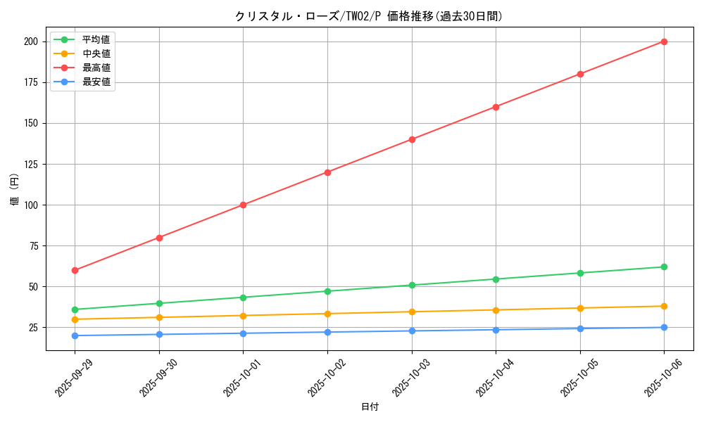 card_6561_series_701_rarity_2_graph