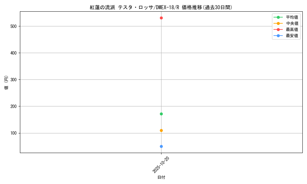 card_65624_series_65415_rarity_101829_graph