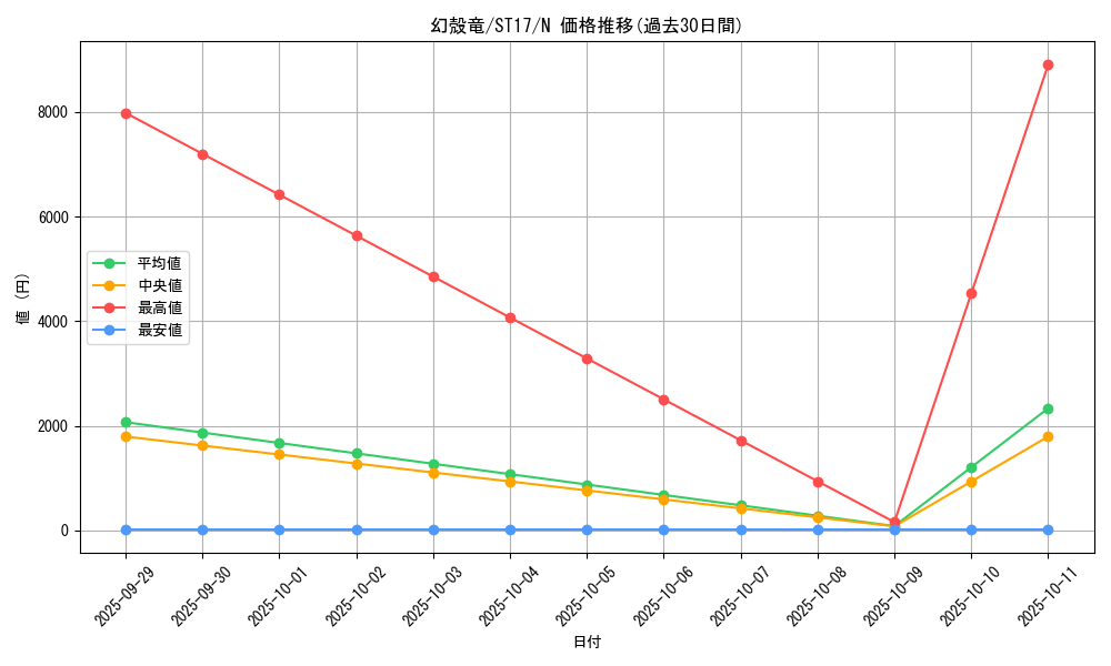 card_6562_series_12185_rarity_1_graph
