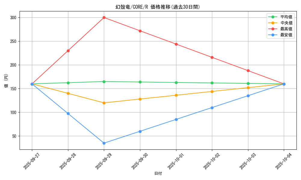 card_6562_series_14950_rarity_62_graph