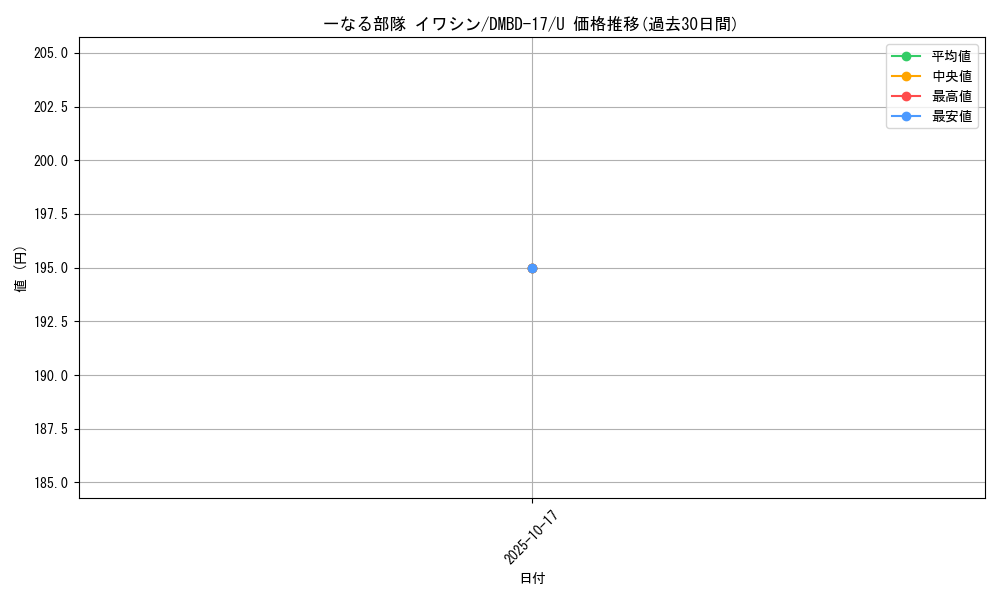 card_65637_series_65744_rarity_101855_graph