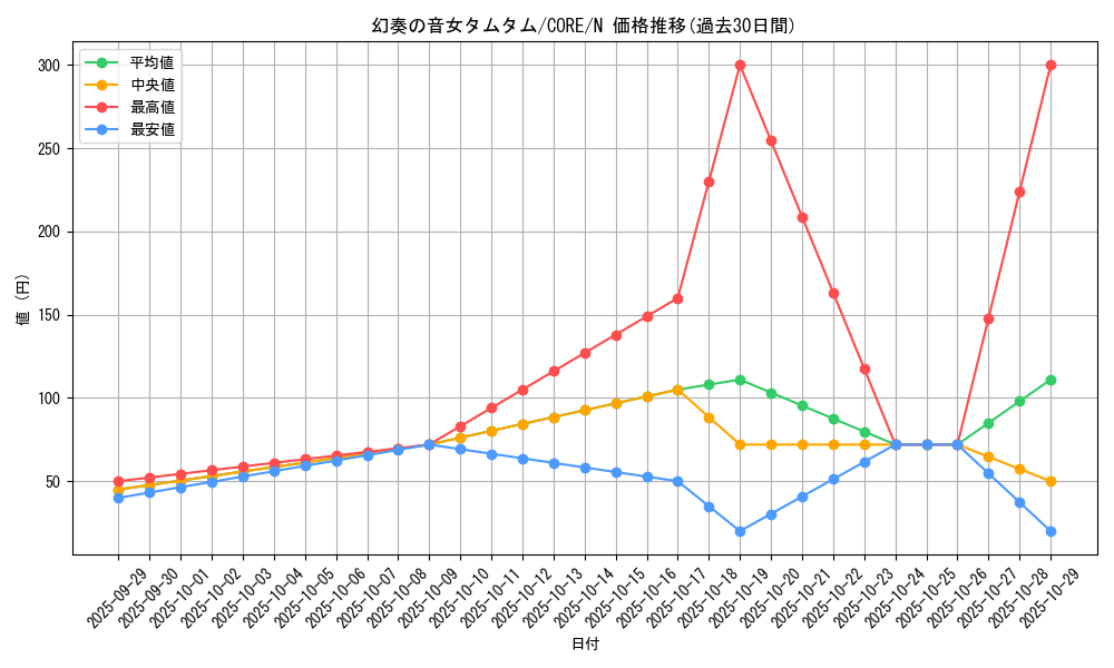 card_6564_series_14950_rarity_1_graph