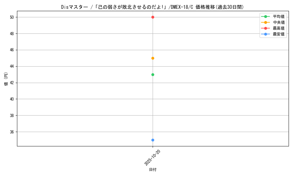 card_65654_series_65415_rarity_101888_graph