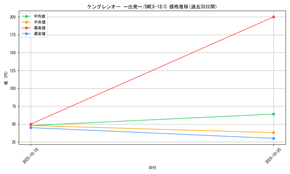 card_65667_series_65415_rarity_101888_graph