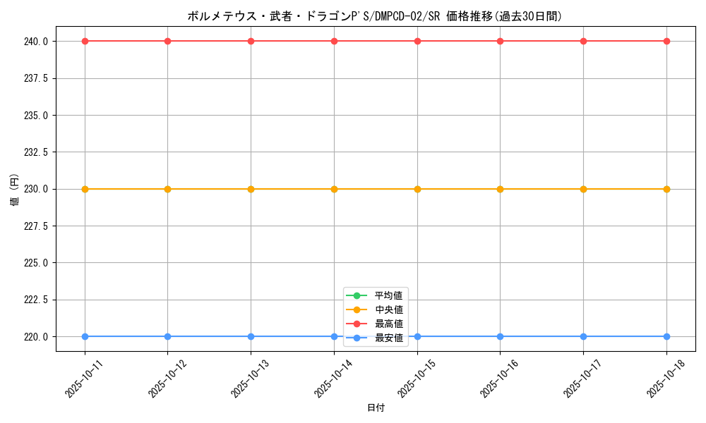 card_65678_series_65742_rarity_101779_graph