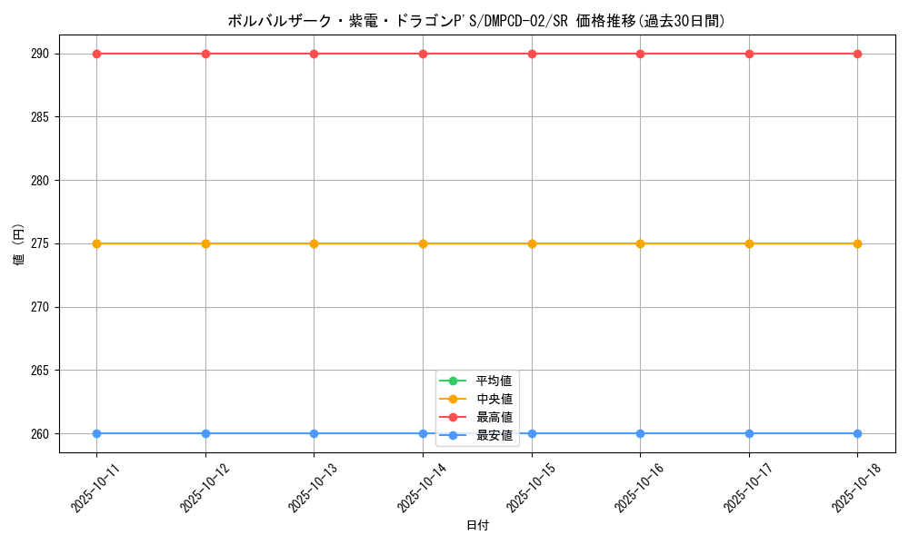 card_65679_series_65742_rarity_101779_graph