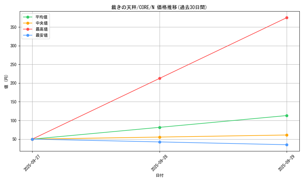 card_6567_series_14950_rarity_1_graph