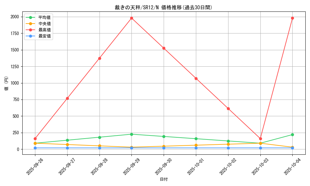 card_6567_series_5209_rarity_1_graph