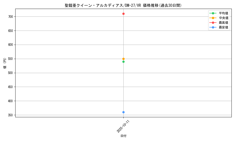 card_65682_series_65673_rarity_101809_graph