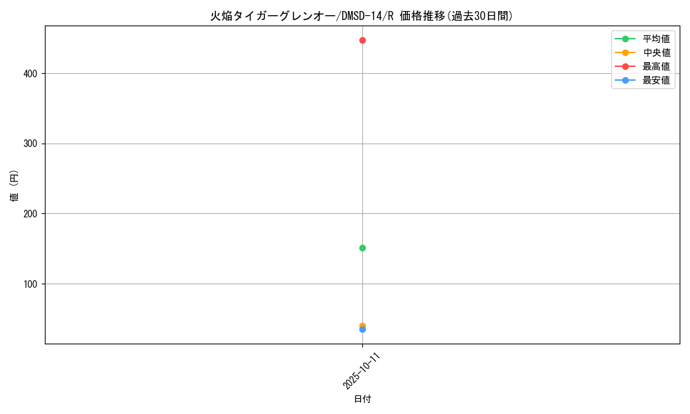 card_65685_series_65754_rarity_101829_graph
