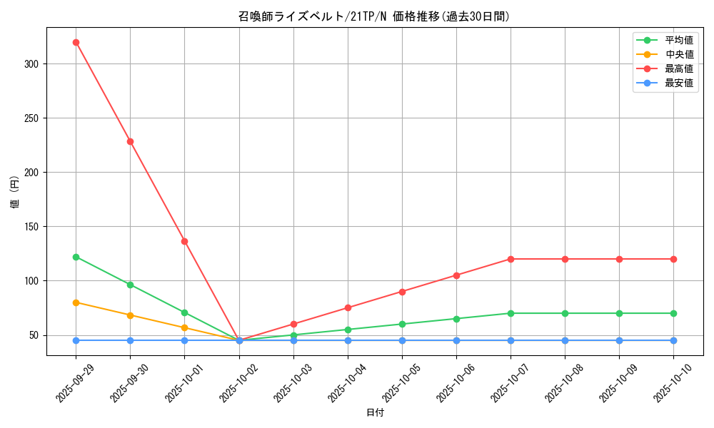 card_6568_series_10220_rarity_1_graph