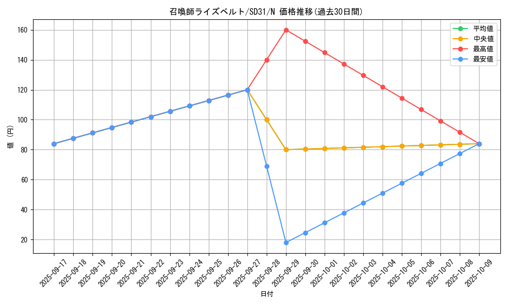 card_6568_series_12489_rarity_1_graph