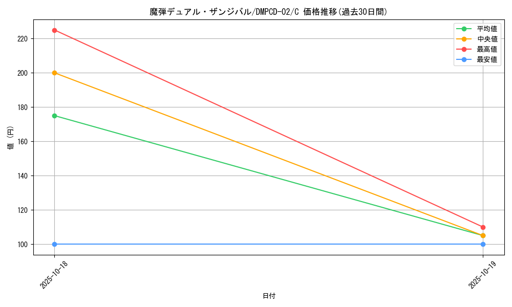 card_65696_series_65742_rarity_101888_graph