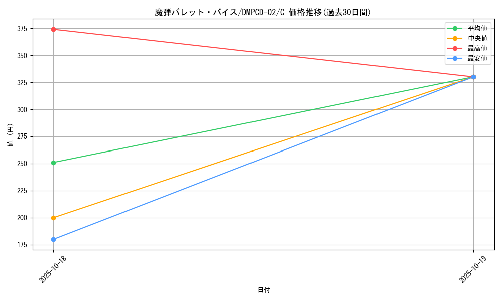 card_65697_series_65742_rarity_101888_graph