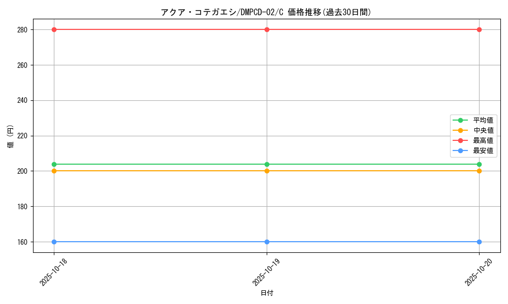 card_65699_series_65742_rarity_101888_graph