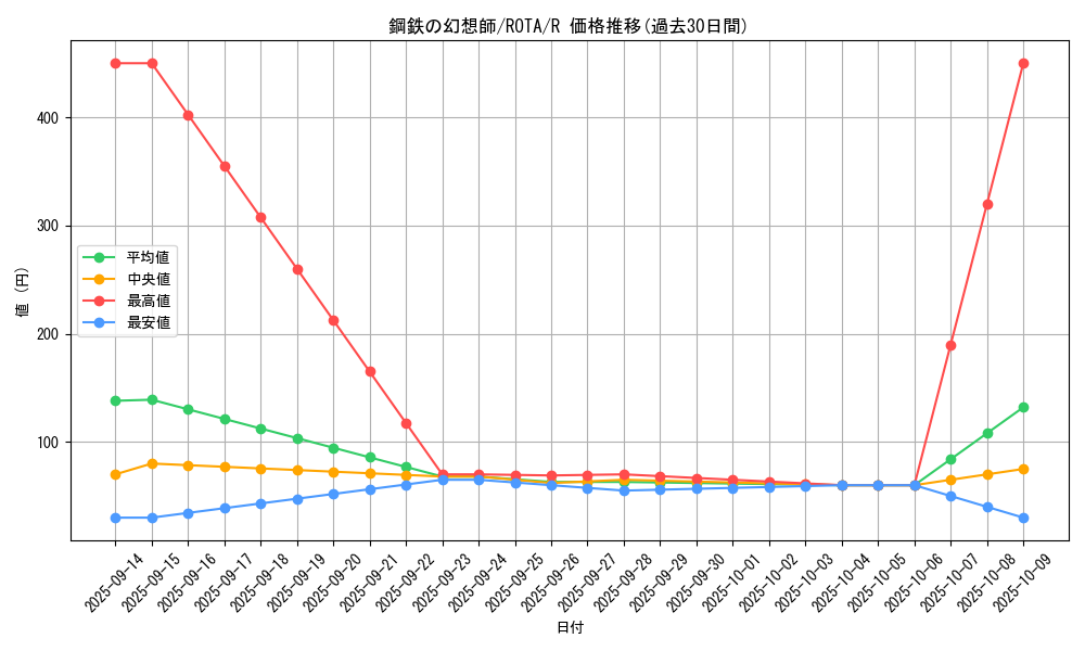 card_656_series_1106_rarity_62_graph