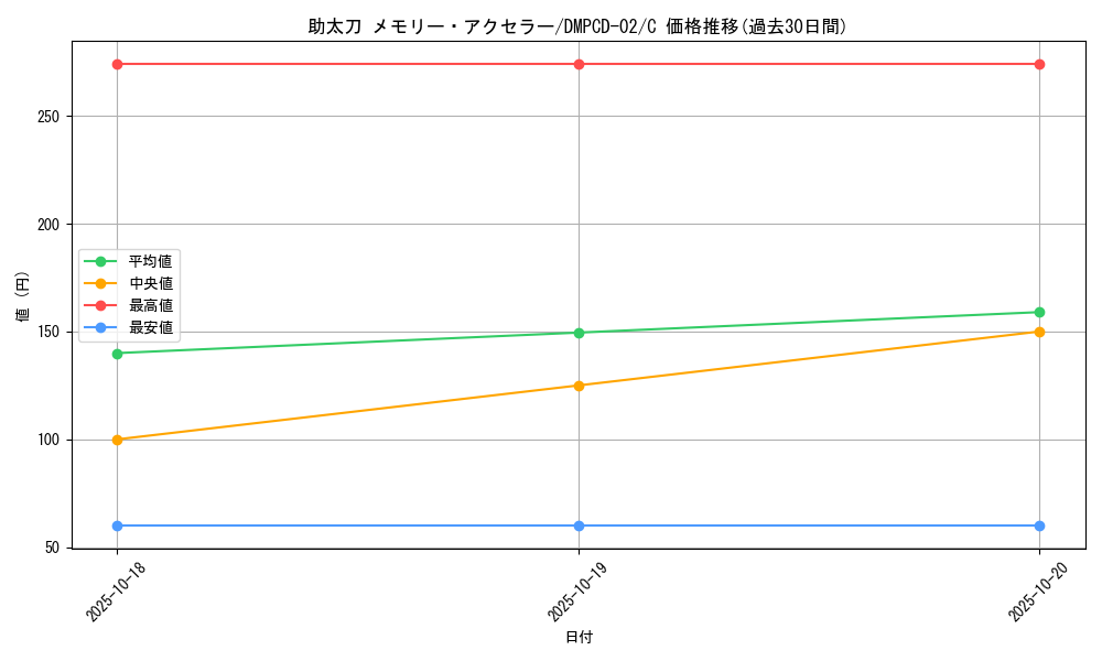 card_65700_series_65742_rarity_101888_graph