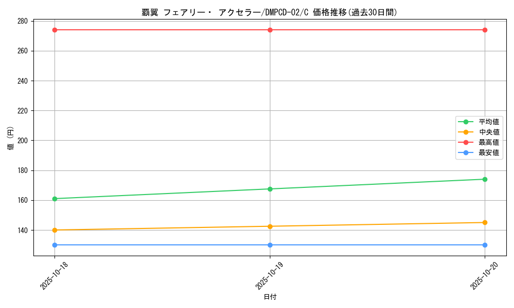 card_65702_series_65742_rarity_101888_graph