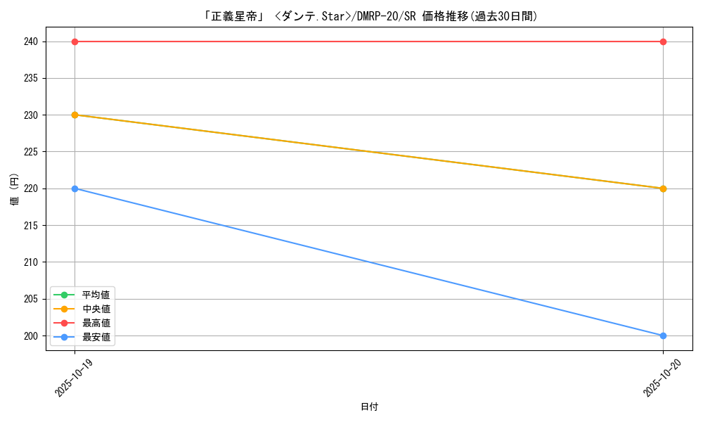 card_65708_series_65416_rarity_101779_graph