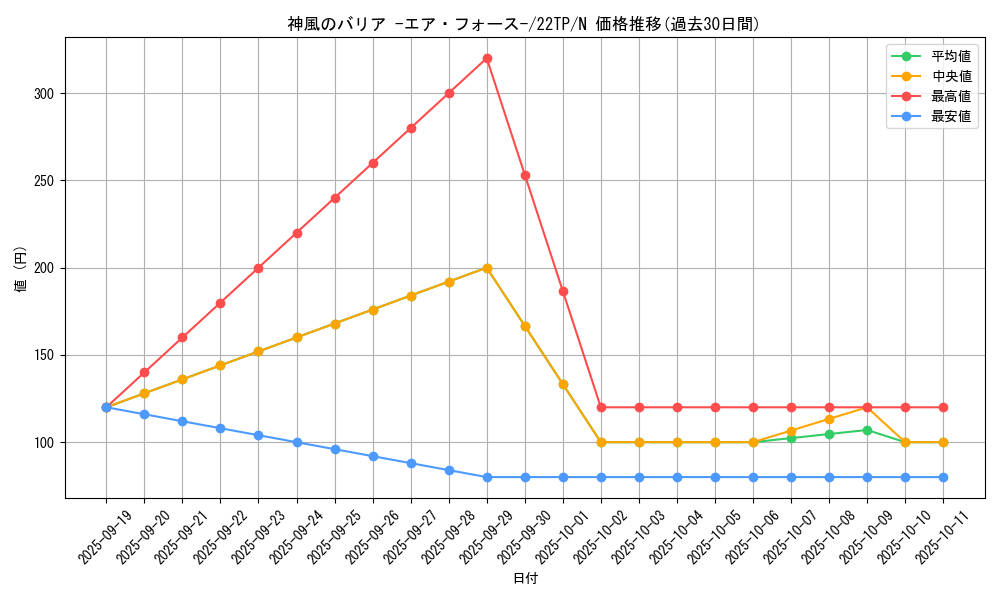 card_6570_series_11789_rarity_1_graph