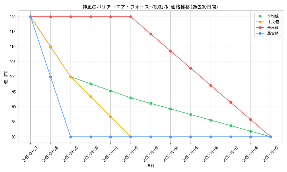 card_6570_series_11858_rarity_1_graph