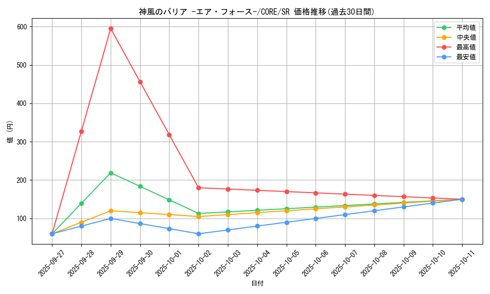 card_6570_series_14950_rarity_3_graph