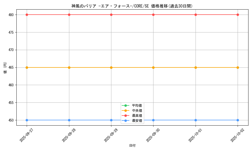card_6570_series_14950_rarity_5_graph