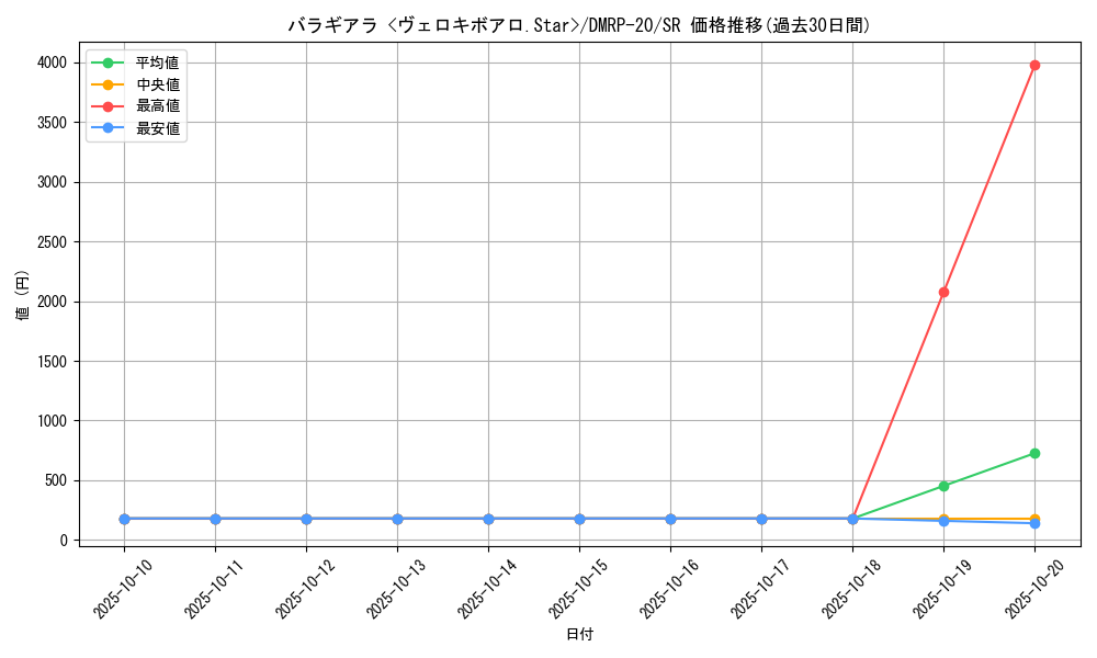 card_65713_series_65416_rarity_101779_graph