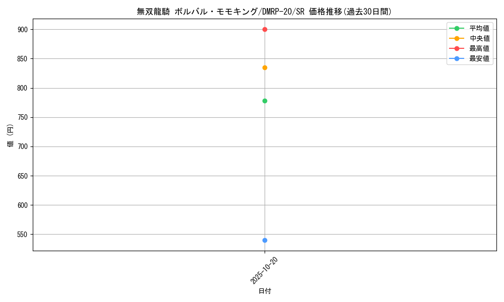 card_65715_series_65416_rarity_101779_graph