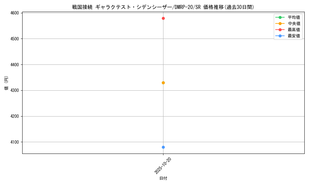 card_65716_series_65416_rarity_101779_graph