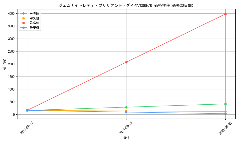 card_6571_series_14950_rarity_62_graph