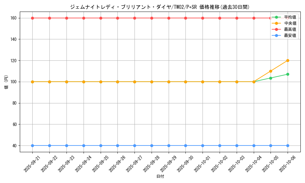 card_6571_series_701_rarity_183_graph