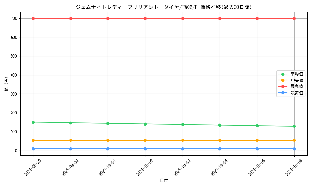 card_6571_series_701_rarity_2_graph