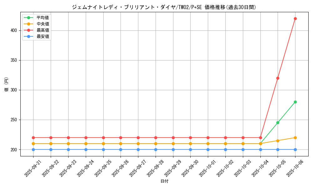 card_6571_series_701_rarity_703_graph