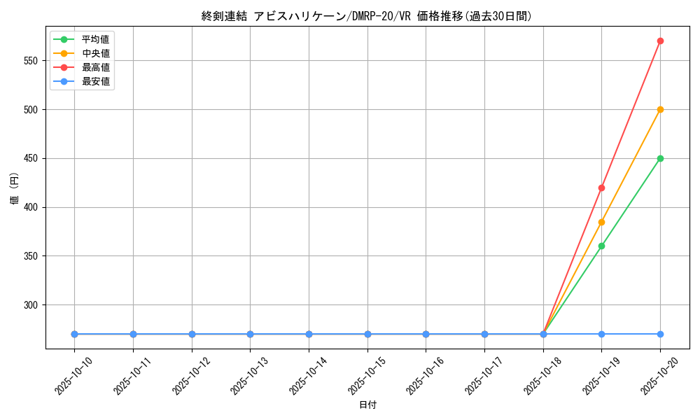 card_65730_series_65416_rarity_101809_graph