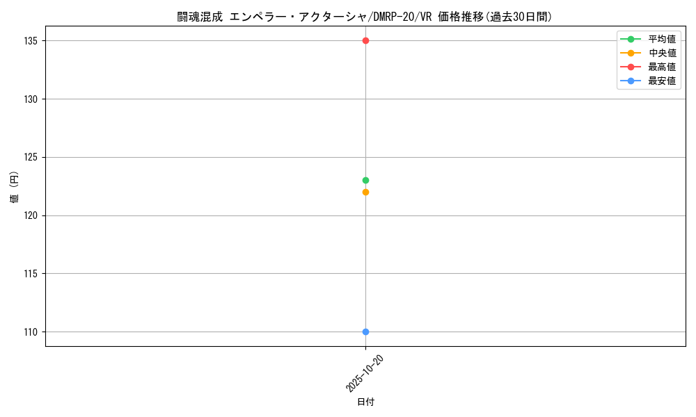 card_65734_series_65416_rarity_101809_graph