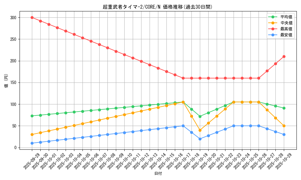 card_6575_series_14950_rarity_1_graph