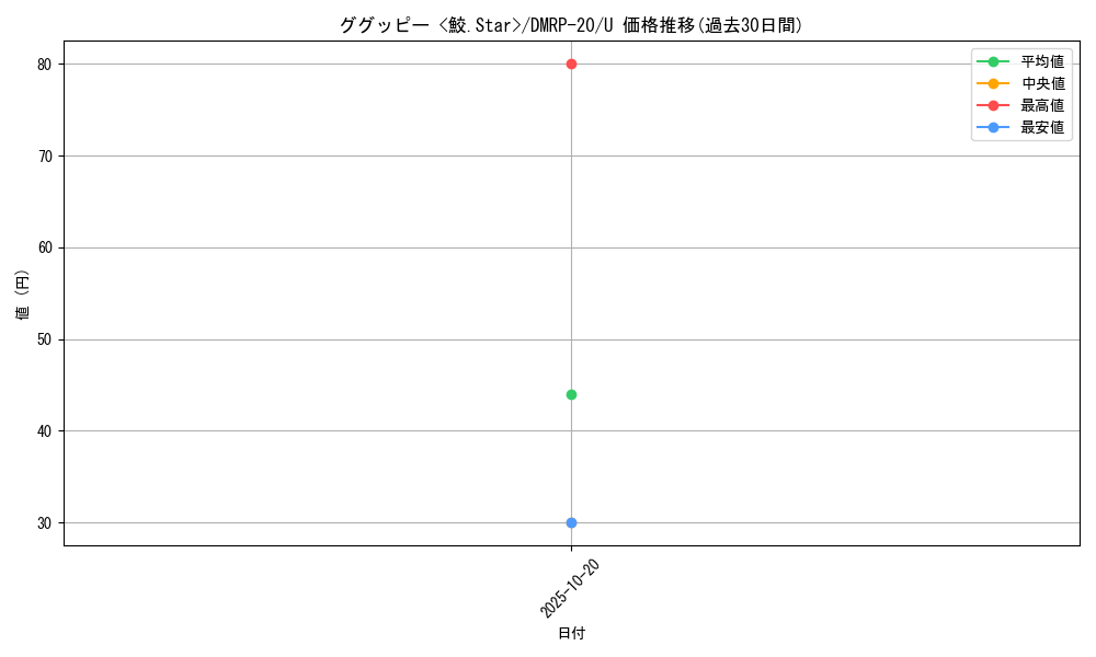 card_65771_series_65416_rarity_101855_graph