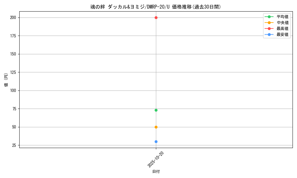 card_65791_series_65416_rarity_101855_graph