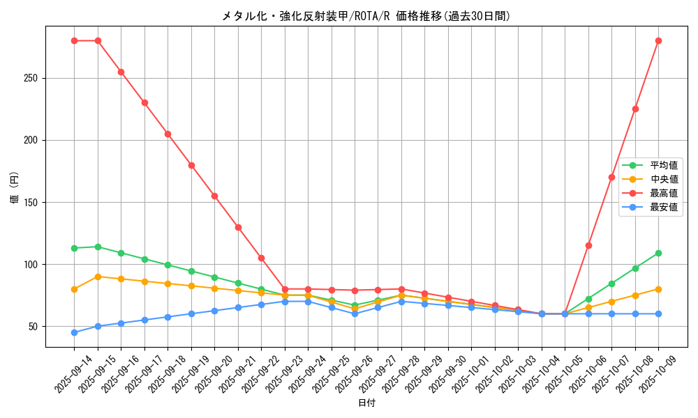 card_657_series_1106_rarity_62_graph
