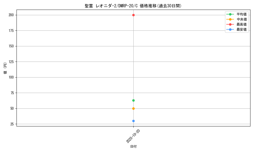 card_65809_series_65416_rarity_101888_graph