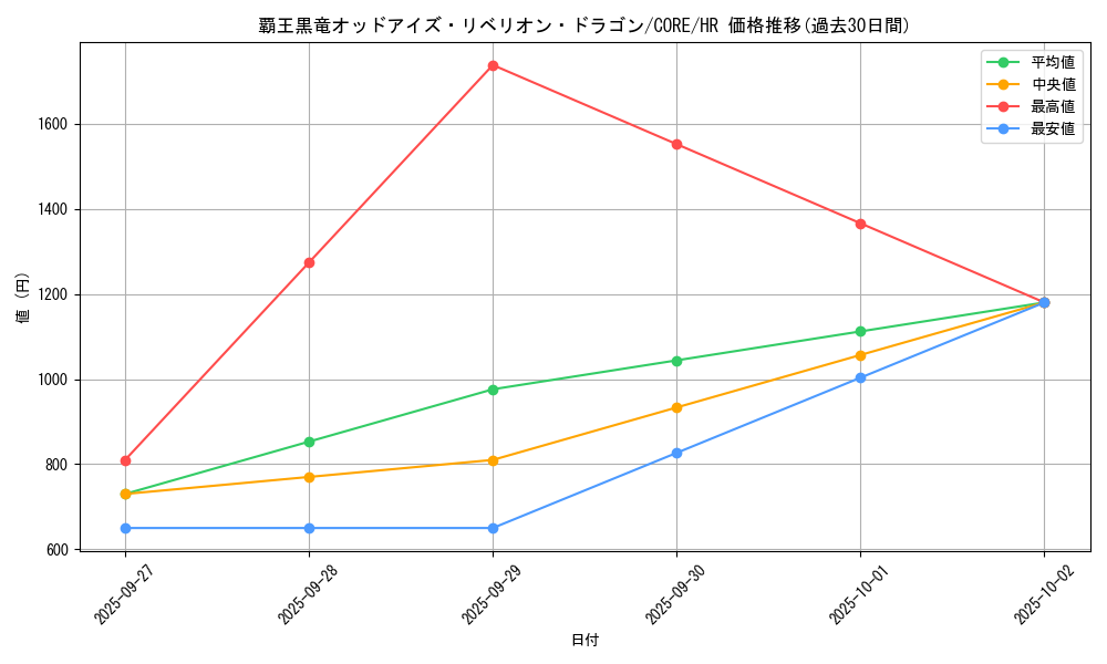 card_6582_series_14950_rarity_407_graph