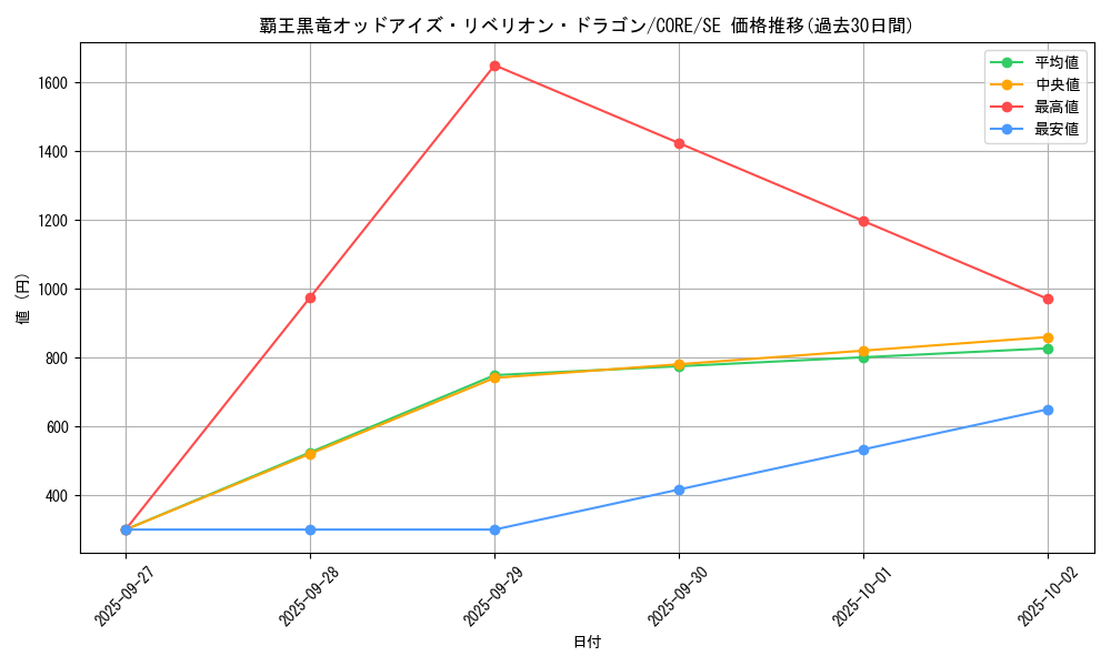 card_6582_series_14950_rarity_5_graph
