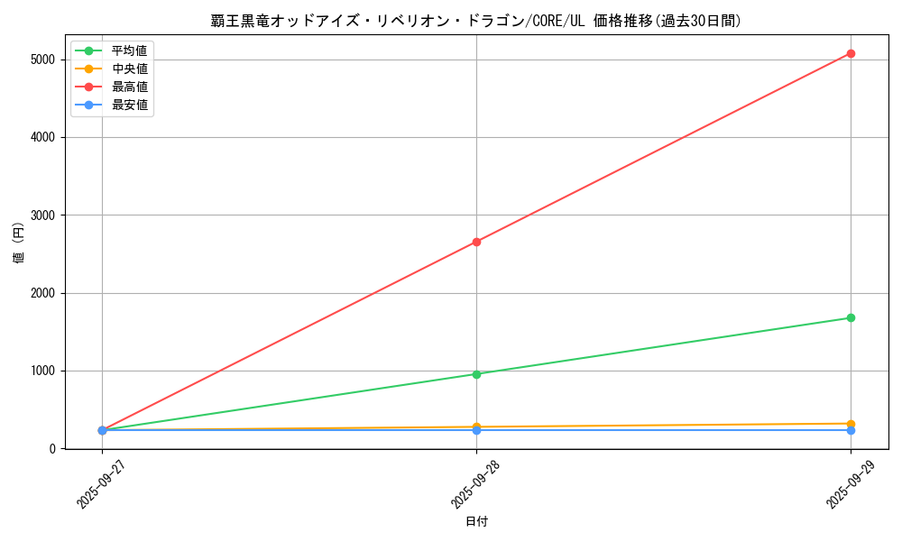 card_6582_series_14950_rarity_77_graph
