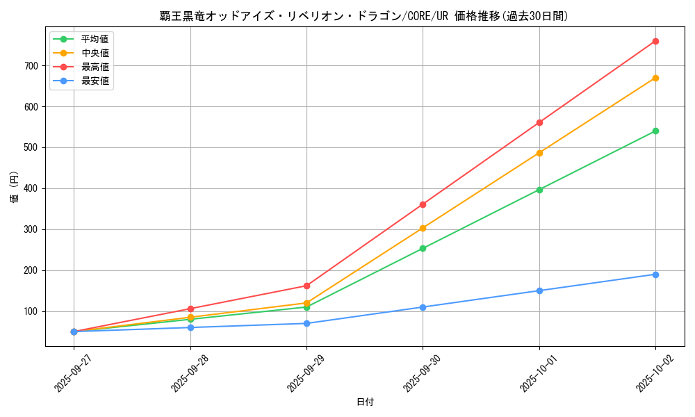 card_6582_series_14950_rarity_7_graph