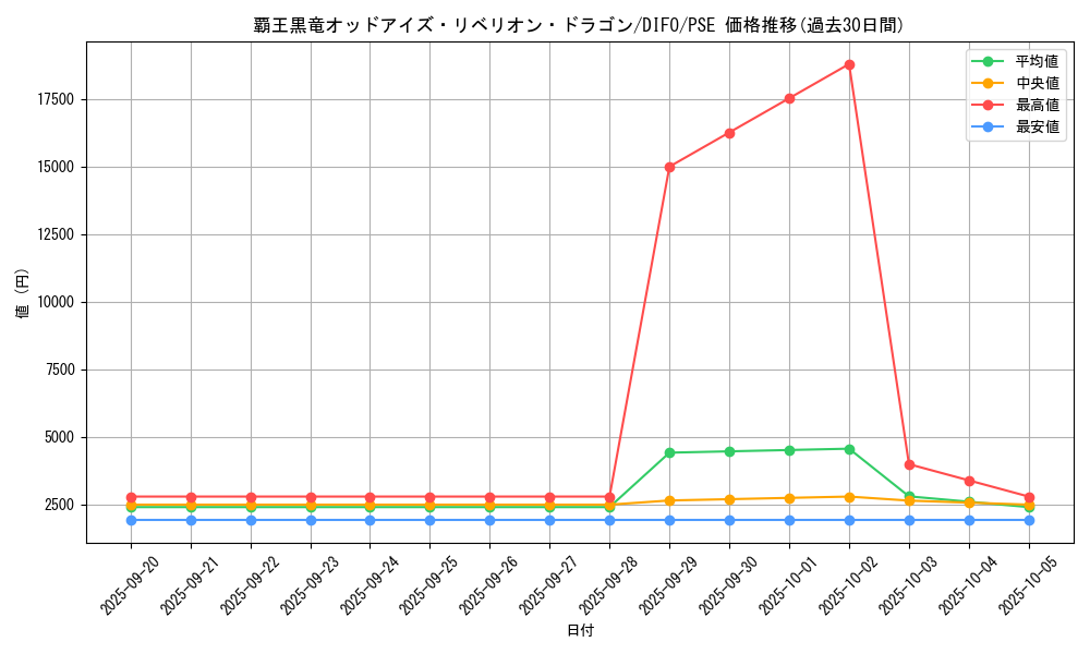 card_6582_series_4452_rarity_8_graph