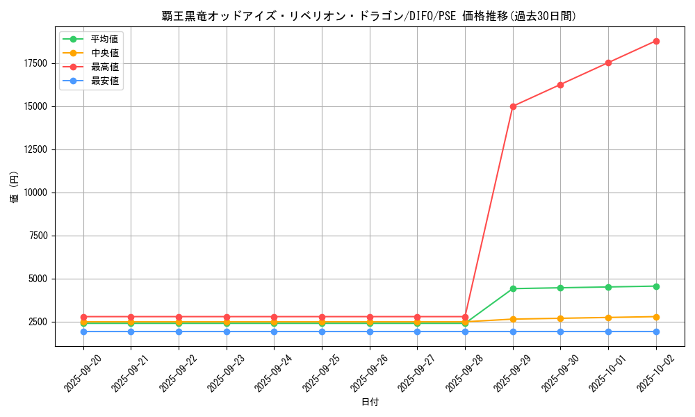 card_6582_series_4452_rarity_8_graph