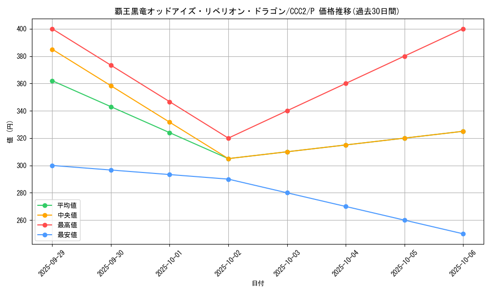 card_6582_series_700_rarity_2_graph
